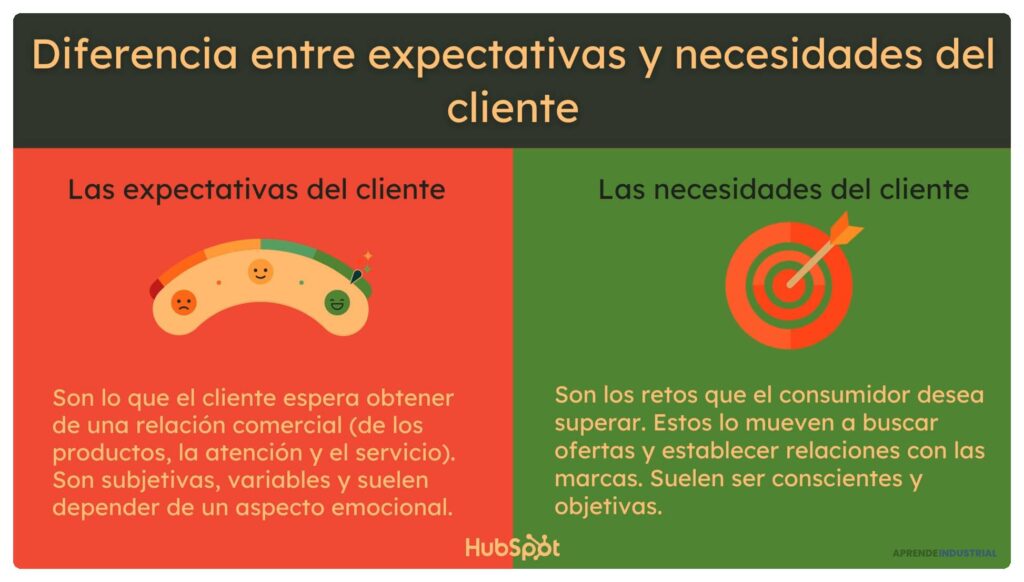 Cómo ajustar tu producto según los deseos del cliente