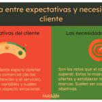 Cómo ajustar tu producto según los deseos del cliente