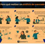 Cómo analizar la competencia en tu mercado objetivo