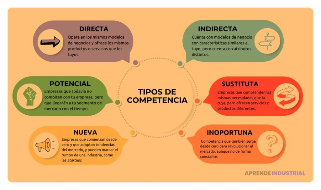 Cómo analizar la competencia para escalar mejor