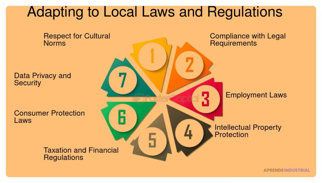 Cómo analizar las leyes locales al establecer un negocio