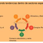 Cómo analizar una tendencia de mercado para inversiones