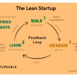 Cómo aplicar el enfoque Lean Startup en tu planificación