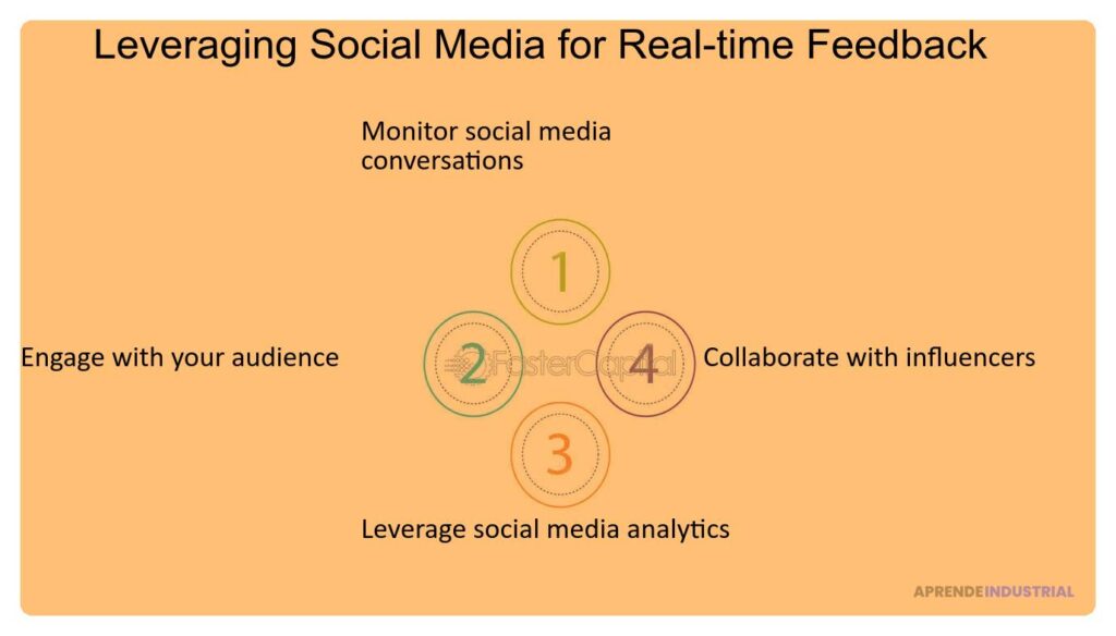 Cómo aprovechar las redes sociales para obtener feedback