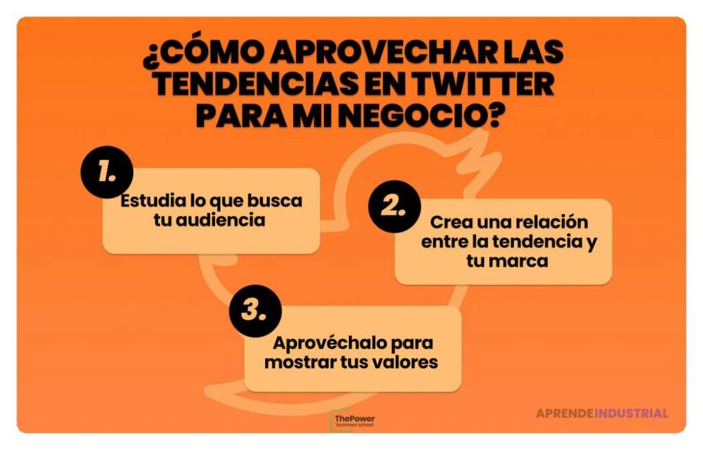 Cómo aprovechar los trending topics para tu marca