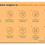 Cómo asegurar la satisfacción del cliente al escalar