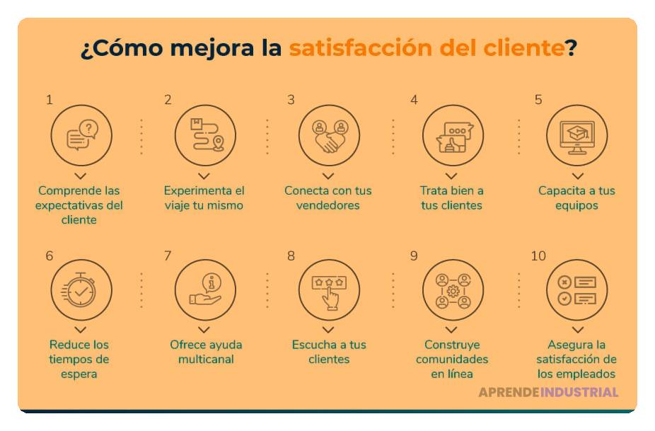 Cómo asegurar la satisfacción del cliente al escalar