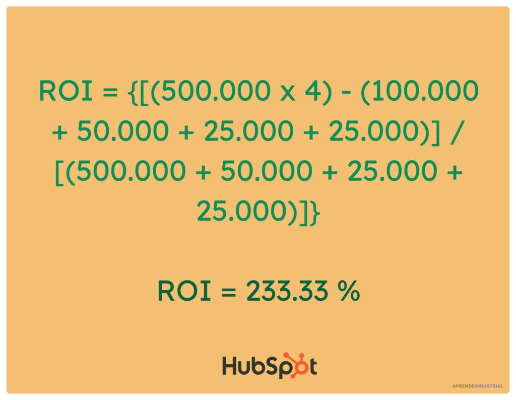 Cómo calcular el retorno de inversión (ROI) de forma efectiva