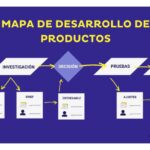 Cómo construir un mapa de ruta para la innovación