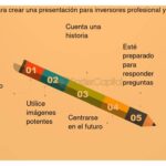 Cómo construir una lista efectiva de inversores