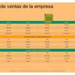 Cómo construir una proyección de ventas realista para inversores