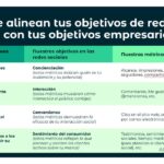 Cómo crear un eficaz plan de marketing en redes sociales