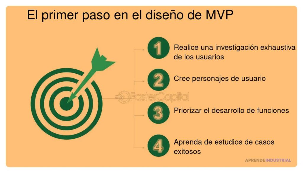 Cómo crear un MVP (Producto Mínimo Viable) que atraiga