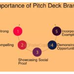 Cómo crear un pitch que desencadene interés inmediato