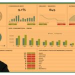 Cómo crear un tablero de control (dashboard) para datos