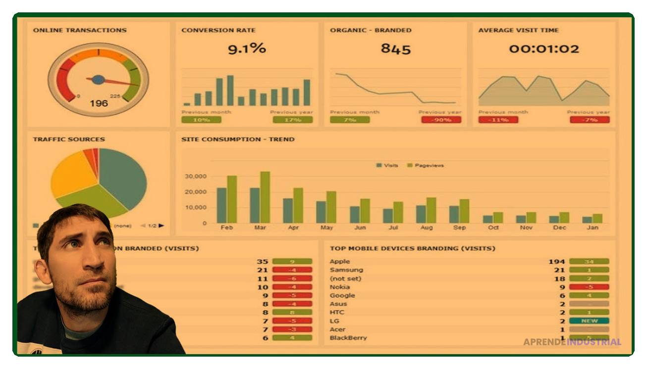 como crear un tablero de control dashboard para datos