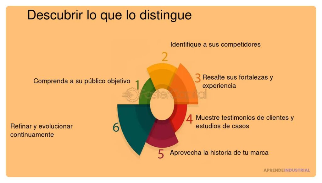 Cómo crear una propuesta que se distinga entre otras