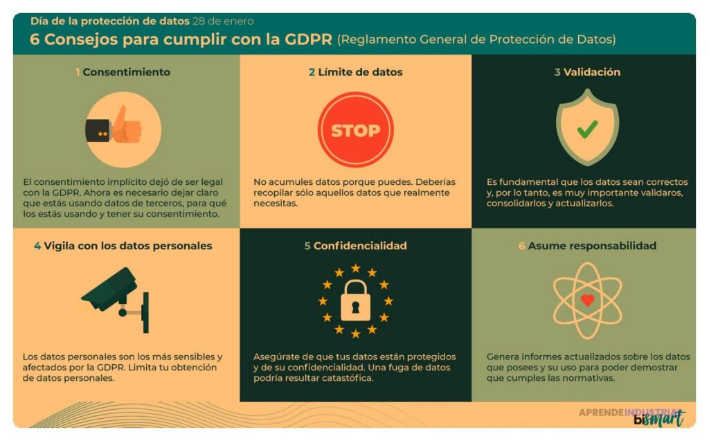 Cómo cumplir con la Ley de Protección de Datos