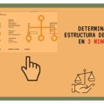 Cómo definir la estructura de capital de tu empresa