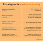 Cómo desarrollar una estrategia de customer journey