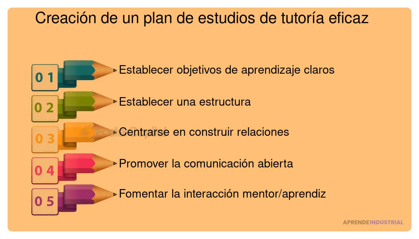 como disenar un programa de mentoria para tu startup