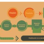 Cómo elaborar una estrategia legal desde el inicio