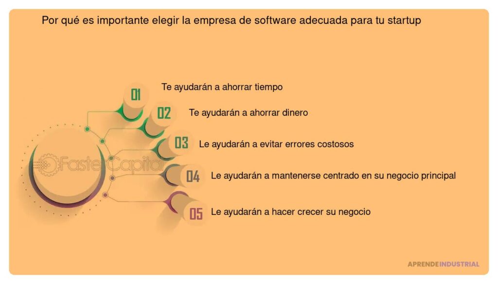 Cómo elegir el software adecuado para tu startup