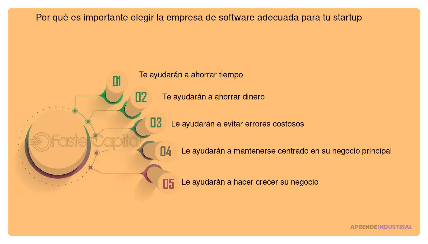 como elegir el software adecuado para tu startup