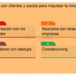 Cómo encontrar socios estratégicos para innovar