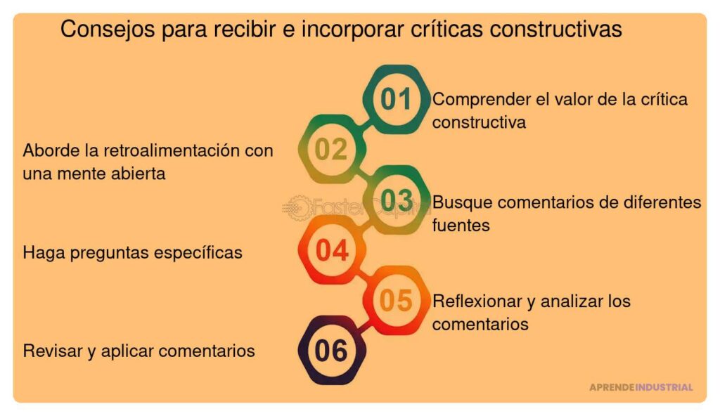 Cómo enfrentar la crítica constructiva y aprovecharla para crecer