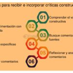 Cómo enfrentar la crítica constructiva y aprovecharla para crecer