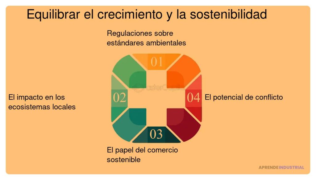 Cómo equilibrar crecimiento y sostenibilidad al escalar