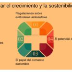 Cómo equilibrar crecimiento y sostenibilidad al escalar