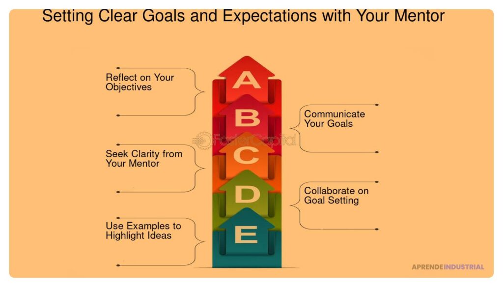 Cómo establecer expectativas claras con tu mentor