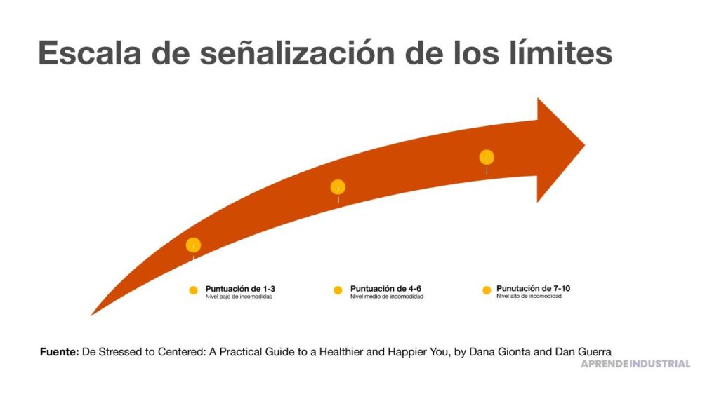 Cómo establecer límites saludables en un equipo