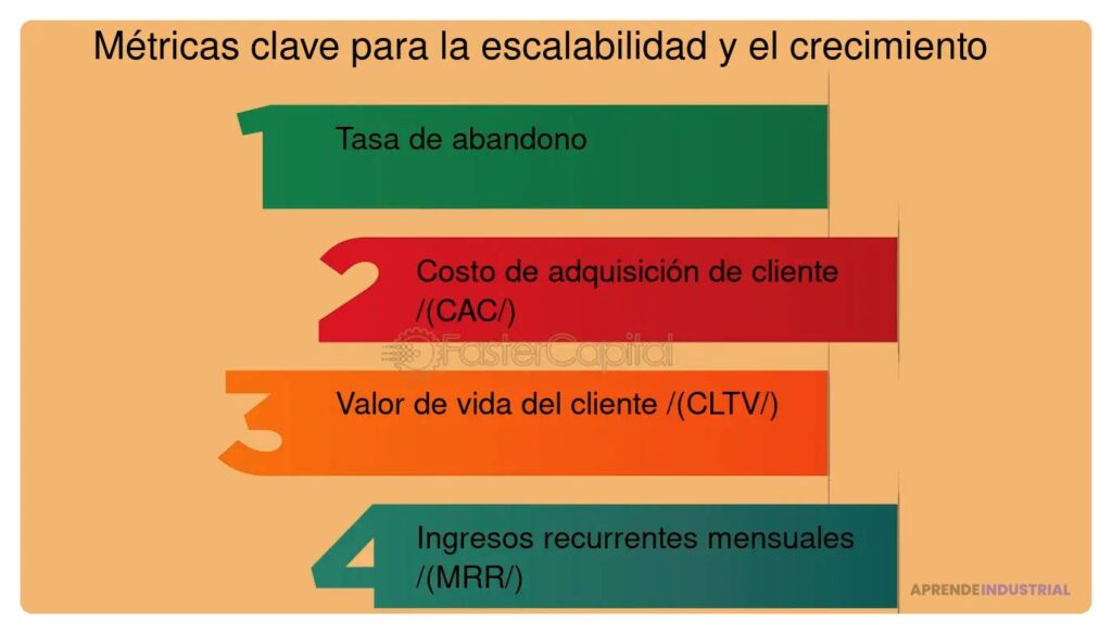 Cómo establecer métricas para la escalabilidad