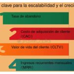 Cómo establecer métricas para la escalabilidad