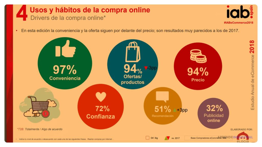 Cómo establecer precios competitivos en ecommerce