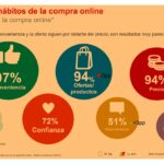 Cómo establecer precios competitivos en ecommerce