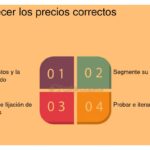 Cómo establecer una estrategia de precios efectiva