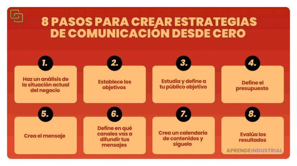 Cómo establecer una política de comunicación efectiva