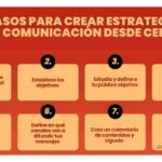 Cómo establecer una política de comunicación efectiva