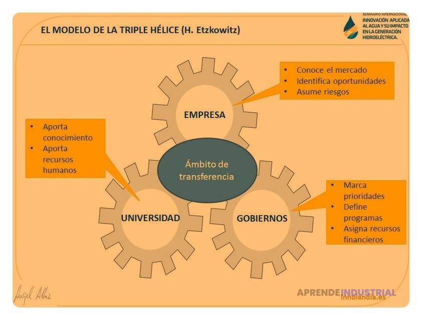 Cómo establecer y mantener un ecosistema de innovación