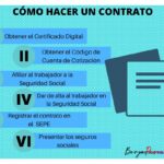 Cómo estructurar un contrato de servicios correctamente