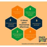 Cómo estructurar una reunión efectiva con tu equipo