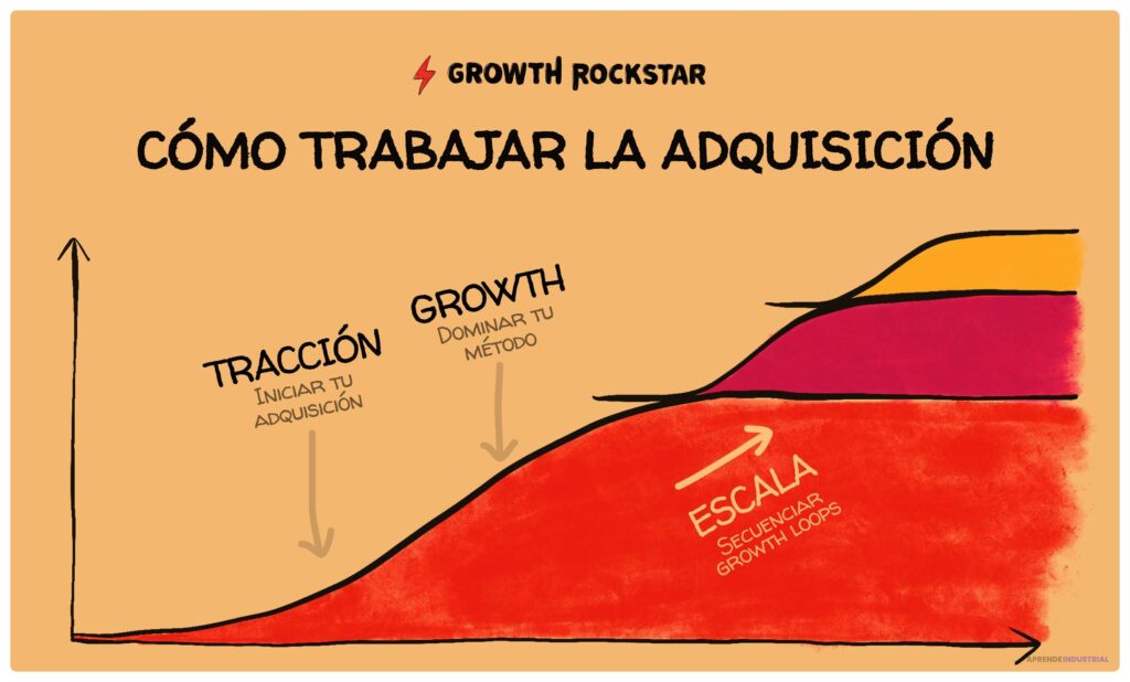 Cómo evaluar oportunidades de adquisición para escalar