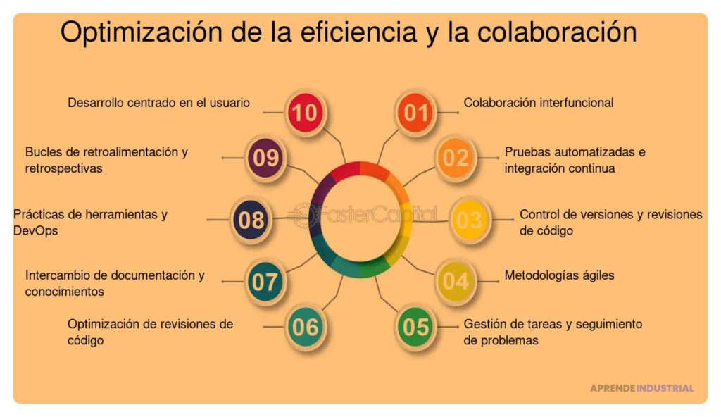 Cómo evaluar tus competencias en procesos de innovación