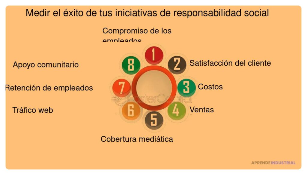 Cómo fomentar la responsabilidad social en las startups