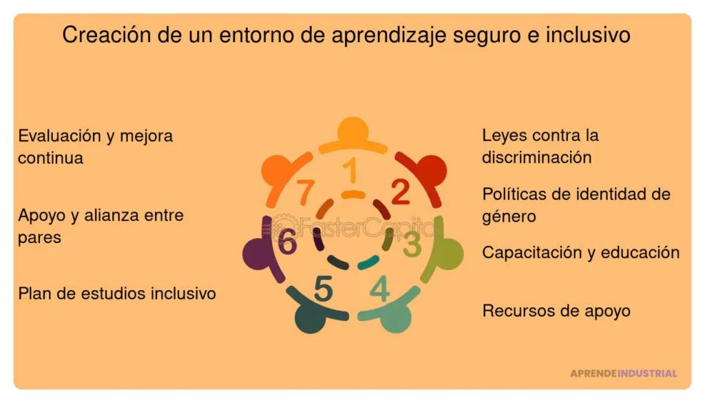 Cómo fomentar un ambiente de aprendizaje continuo