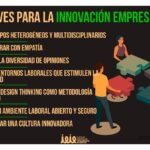 Cómo formar equipos multidisciplinarios para innovar